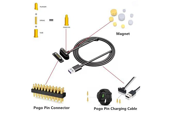 Cable Pogo Pin(002) Cable Pogo Pin(002)