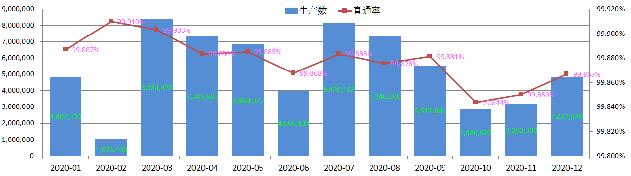 Graden av Pogo Pin produktkvalitetskontroll