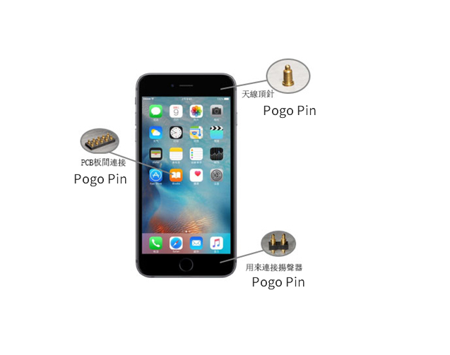 Mobiltelefon applicerar fjäderstift i kontakten