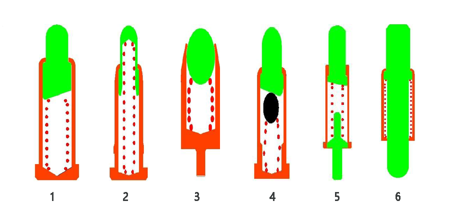 Designprincipen för Pogo Pin