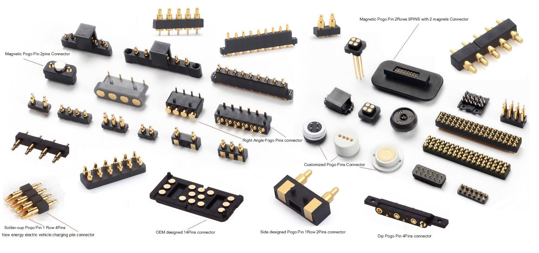 Vilka typer av kontakter finns det