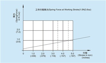 Vilken funktion har högströmsteststiftet?