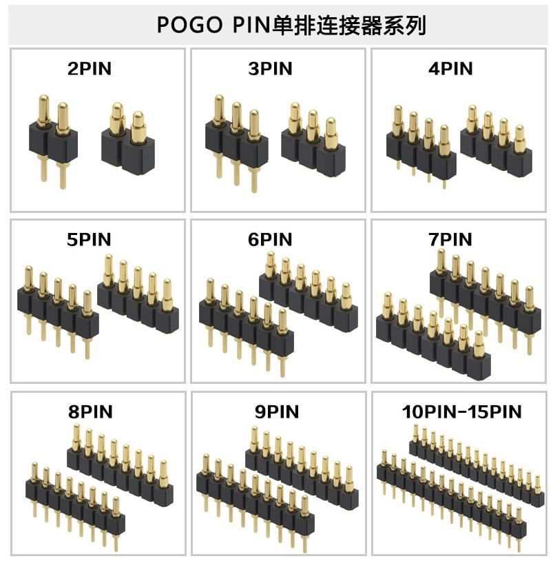 Varför används Pogo Pin Connectors mer och mer allmänt?
