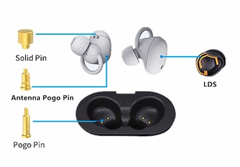Introduktion av True Wireless (TWS) Bluetooth-headsetantenn