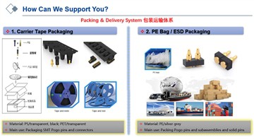 Hur man paketerar Pogo-stiften och kontakterna