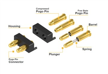 5PIN magnetisk fjäder Pogo Pin Connector